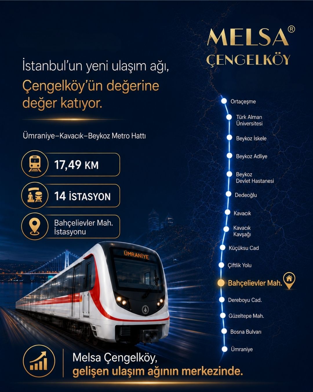 Metro Hattı ve Melsa Çengelköy’ün Yatırım Potansiyeli